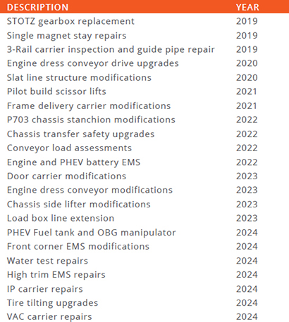 Past Projects – McCormick Engineering PTY (Ltd)